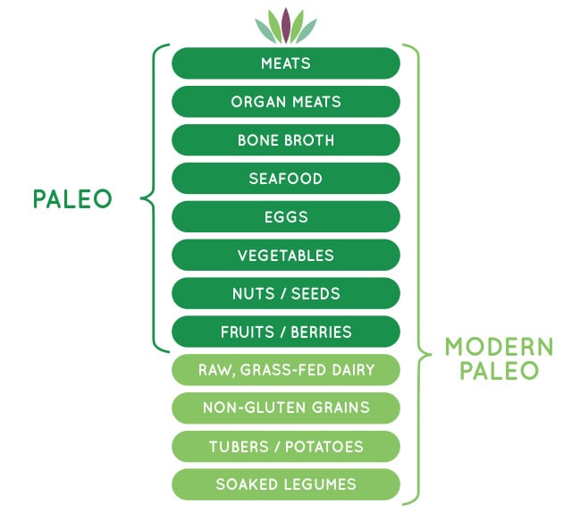 The Delicate Acid-Alkaline Balance