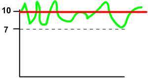 Glycation Hyperglycemia and HbA1c