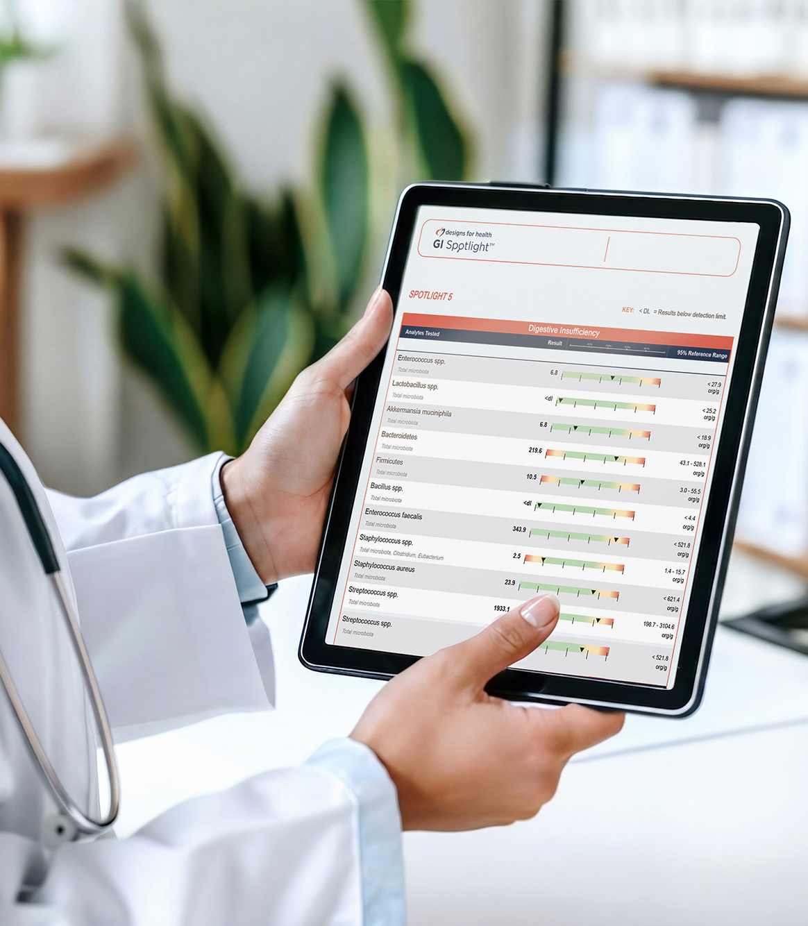 Beyond Standard Labs: How Functional Testing Enhances Clinical Insight